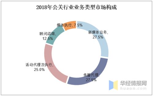 公關行業(yè)發(fā)展現(xiàn)狀與趨勢 移動互聯(lián)網(wǎng)營銷引領數(shù)字營銷新浪潮