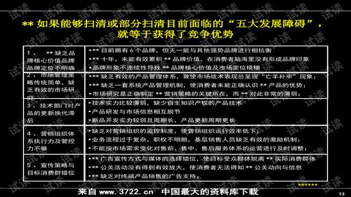 房地產(chǎn)營銷推廣 著名公司實(shí)用產(chǎn)品營銷培訓(xùn)精華
