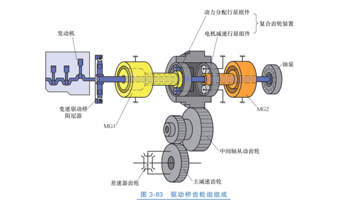 機架擺線針輪減速機拆裝指南與換向器安裝解析